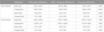 Effects of unilateral, bilateral, and combined unilateral+bilateral complex resistance training on bench press and squat strength in adolescent boxers